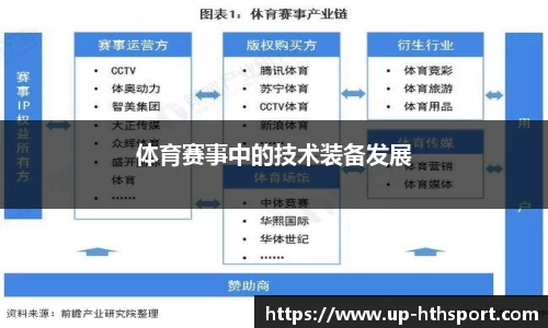 体育赛事中的技术装备发展